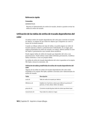 AutoCAD 2012 Manual de Usuario