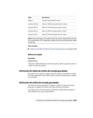 AutoCAD 2012 Manual de Usuario