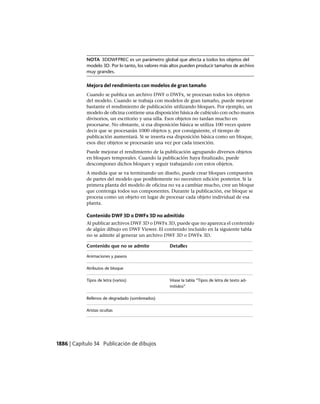 AutoCAD 2012 Manual de Usuario