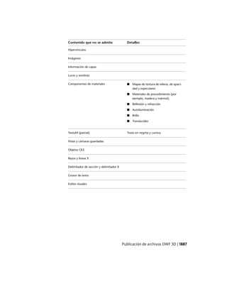 AutoCAD 2012 Manual de Usuario