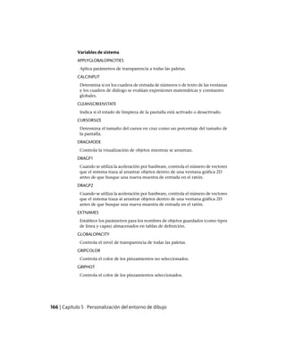 Variables de sistema
APPLYGLOBALOPACITIES
Aplica parámetros de transparencia a todas las paletas.
CALCINPUT
Determina si en los cuadros de entrada de números o de texto de las ventanas
y los cuadros de diálogo se evalúan expresiones matemáticas y constantes
globales.
CLEANSCREENSTATE
Indica si el estado de limpieza de la pantalla está activado o desactivado.
CURSORSIZE
Determina el tamaño del cursor en cruz como un porcentaje del tamaño de
la pantalla.
DRAGMODE
Controla la visualización de objetos mientras se arrastran.
DRAGP1
Cuando se utiliza la aceleración por hardware, controla el número de vectores
que el sistema traza al arrastrar objetos dentro de una ventana gráfica 2D
antes de que busque una nueva muestra de entrada en el ratón.
DRAGP2
Cuando se utiliza la aceleración por hardware, controla el número de vectores
que el sistema traza al arrastrar objetos dentro de una ventana gráfica 2D
antes de que busque una nueva muestra de entrada en el ratón.
EXTNAMES
Establece los parámetros para los nombres de objetos guardados (como tipos
de línea y capas) almacenados en tablas de definición.
GLOBALOPACITY
Controla el nivel de transparencia de todas las paletas.
GRIPCOLOR
Controla el color de los pinzamientos no seleccionados.
GRIPHOT
Controla el color de los pinzamientos seleccionados.
166 | Capítulo 5 Personalización del entorno de dibujo
Ofrecido por www.electromanuales.com
 