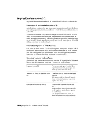 AutoCAD 2012 Manual de Usuario