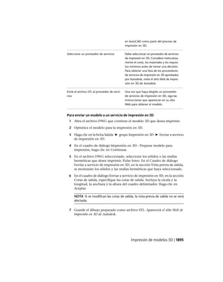 AutoCAD 2012 Manual de Usuario