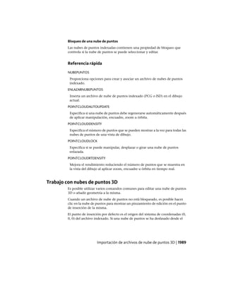 AutoCAD 2012 Manual de Usuario