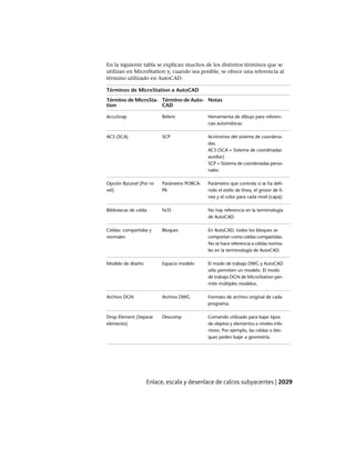 AutoCAD 2012 Manual de Usuario