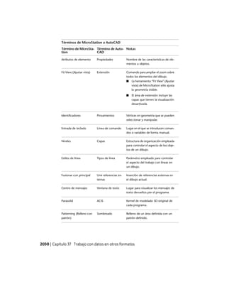 AutoCAD 2012 Manual de Usuario