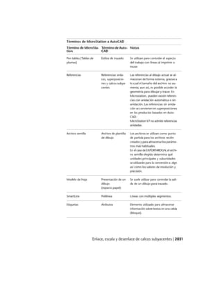AutoCAD 2012 Manual de Usuario