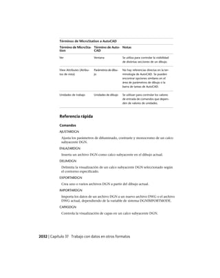 AutoCAD 2012 Manual de Usuario