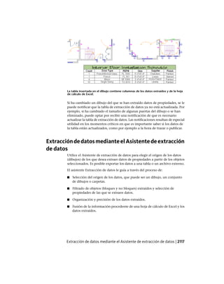 AutoCAD 2012 Manual de Usuario