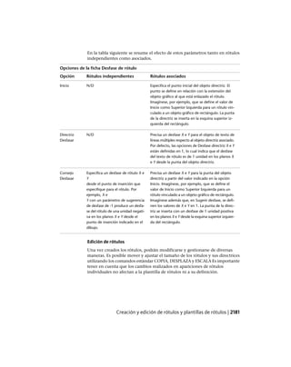 AutoCAD 2012 Manual de Usuario