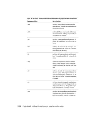AutoCAD 2012 Manual de Usuario