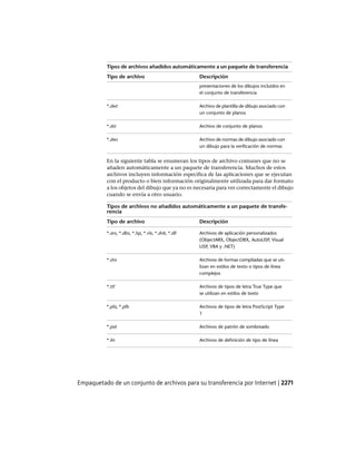 AutoCAD 2012 Manual de Usuario