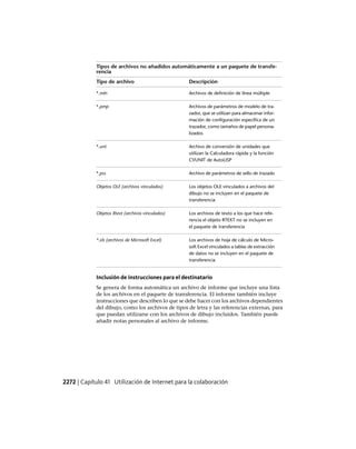 AutoCAD 2012 Manual de Usuario