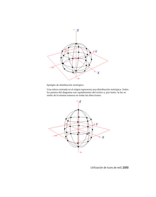 AutoCAD 2012 Manual de Usuario