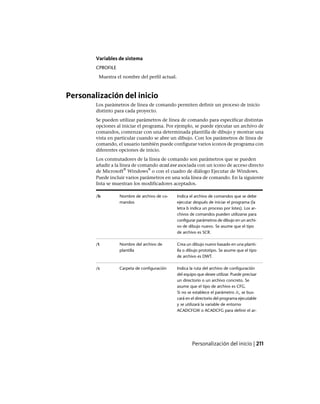 Variables de sistema
CPROFILE
Muestra el nombre del perfil actual.
Personalización del inicio
Los parámetros de línea de comando permiten definir un proceso de inicio
distinto para cada proyecto.
Se pueden utilizar parámetros de línea de comando para especificar distintas
opciones al iniciar el programa. Por ejemplo, se puede ejecutar un archivo de
comandos, comenzar con una determinada plantilla de dibujo y mostrar una
vista en particular cuando se abre un dibujo. Con los parámetros de línea de
comando, el usuario también puede configurar varios iconos de programa con
diferentes opciones de inicio.
Los conmutadores de la línea de comando son parámetros que se pueden
añadir a la línea de comando acad.exe asociada con un icono de acceso directo
de Microsoft
®
Windows
®
o con el cuadro de diálogo Ejecutar de Windows.
Puede incluir varios parámetros en una sola línea de comando. En la siguiente
lista se muestran los modificadores aceptados.
Indica el archivo de comandos que se debe
ejecutar después de iniciar el programa (la
Nombre de archivo de co-
mandos
/b
letra b indica un proceso por lotes). Los ar-
chivos de comandos pueden utilizarse para
configurar parámetros de dibujo en un archi-
vo de dibujo nuevo. Se asume que el tipo
de archivo es SCR.
Crea un dibujo nuevo basado en una planti-
lla o dibujo prototipo. Se asume que el tipo
de archivo es DWT.
Nombre del archivo de
plantilla
/t
Indica la ruta del archivo de configuración
del equipo que desee utilizar. Puede precisar
Carpeta de configuración/c
un directorio o un archivo concreto. Se
asume que el tipo de archivo es CFG.
Si no se establece el parámetro /c, se bus-
cará en el directorio del programa ejecutable
y se utilizará la variable de entorno
ACADCFGW o ACADCFG para definir el ar-
Personalización del inicio | 211
Ofrecido por www.electromanuales.com
 