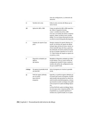 chivo de configuración y su directorio de
ubicación.
Indica la vista concreta del dibujo que se
verá al iniciar.
Nombre de la vista/v
Carga una aplicación ARX o DBX especifica-
da. Utilice el siguiente formato:
Aplicación ARX o DBX/ld
<ruta><nombre de archivo>.ARX
Si la ruta o el nombre de archivo contienen
espacios, deben escribirse entre comillas
dobles. Si no se incluye información de ruta,
se utiliza la ruta de búsqueda del programa.
Designa carpetas de soporte distintas a la
actual. Los archivos de soporte de dibujo
Carpetas de soporte (Sup-
port)
/s
incluyen tipos de letra de texto, menús, ar-
chivos AutoLISP, tipos de línea y patrones
de sombreado. El número máximo de carpe-
tas que se pueden especificar en la ruta es
15. Cada nombre de carpeta se separa con
un punto y coma.
Restablece el dispositivo señalador por defec-
to del sistema. Crea un nuevo archivo de
Dispositivo señalador por
defecto
/r
configuración (acad2010.cfg) y cambia eldel sistema
nombre del archivo de configuración ante-
rior por acad2010.bak.
Inicia el programa sin mostrar la pantalla
inicial.
No aparece la pantalla inicial
de AutoCAD
/nologo
Especifica un perfil de registro definido por
el usuario para iniciar el programa. El perfil
Perfil de registro definido
por el usuario
/p
seleccionado sólo permanece en efecto du-para iniciar el
rante la sesión actual del programa, a menosprograma
que durante la sesión se designe otro perfil
como actual en el cuadro de diálogo Opcio-
nes.
La ficha Perfil del cuadro de diálogo Opcio-
nes sirve para crear o importar perfiles. Con
el parámetro /p, se puede especificar el
nombre de un perfil incluido en el cuadro
212 | Capítulo 5 Personalización del entorno de dibujo
Ofrecido por www.electromanuales.com
 