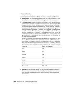 AutoCAD 2012 Manual de Usuario