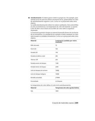 AutoCAD 2012 Manual de Usuario