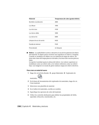 AutoCAD 2012 Manual de Usuario