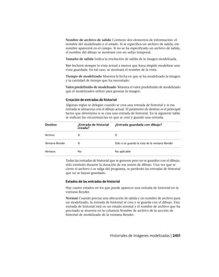 AutoCAD 2012 Manual de Usuario