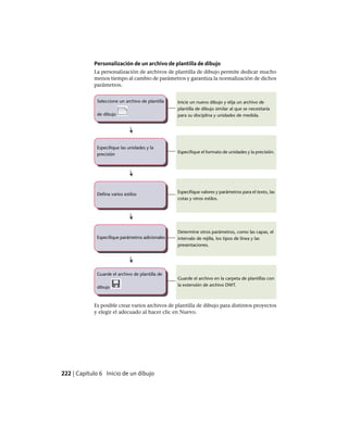 Personalización de un archivo de plantilla de dibujo
La personalización de archivos de plantilla de dibujo permite dedicar mucho
menos tiempo al cambio de parámetros y garantiza la normalización de dichos
parámetros.
Inicie un nuevo dibujo y elija un archivo de
plantilla de dibujo similar al que se necesitaría
para su disciplina y unidades de medida.
-----
Seleccione un archivo de plantilla
de dibujo
Especifique el formato de unidades y la precisión.-----
Especifique las unidades y la
precisión
Especifique valores y parámetros para el texto, las
cotas y otros estilos.
-----Defina varios estilos
Determine otros parámetros, como las capas, el
intervalo de rejilla, los tipos de línea y las
presentaciones.
-----Especifique parámetros adicionales
Guarde el archivo en la carpeta de plantillas con
la extensión de archivo DWT.
-----
Guarde el archivo de plantilla de
dibujo
Es posible crear varios archivos de plantilla de dibujo para distintos proyectos
y elegir el adecuado al hacer clic en Nuevo.
222 | Capítulo 6 Inicio de un dibujo
Ofrecido por www.electromanuales.com
 