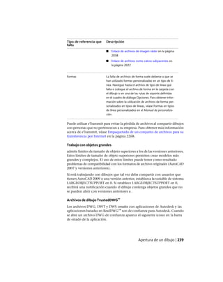 DescripciónTipo de referencia que
falta
■ Enlace de archivos de imagen ráster en la página
2058
■ Enlace de archivos como calcos subyacentes en
la página 2022
La falta de archivos de forma suele deberse a que se
han utilizado formas personalizadas en un tipo de lí-
Formas
nea. Navegue hasta el archivo de tipo de línea que
falta o coloque el archivo de forma en la carpeta con
el dibujo o en una de las rutas de soporte definidas
en el cuadro de diálogo Opciones. Para obtener infor-
mación sobre la utilización de archivos de forma per-
sonalizados en tipos de líneas, véase Formas en tipos
de línea personalizados en el Manual de personaliza-
ción.
Puede utilizar eTransmit para evitar la pérdida de archivos al compartir dibujos
con personas que no pertenezcan a su empresa. Para obtener más información
acerca de eTransmit, véase Empaquetado de un conjunto de archivos para su
transferencia por Internet en la página 2268.
Trabajo con objetos grandes
admite límites de tamaño de objeto superiores a los de las versiones anteriores.
Estos límites de tamaño de objeto superiores permiten crear modelos más
grandes y complejos. El uso de estos límites puede tener como resultado
problemas de compatibilidad con los formatos de archivo originales (AutoCAD
2007 y versiones anteriores).
Si está trabajando con dibujos que tal vez deba compartir con usuarios que
tienen AutoCAD 2009 o una versión anterior, establezca la variable de sistema
LARGEOBJECTSUPPORT en 0. Si establece LARGEOBJECTSUPPORT en 0,
recibirá una notificación cuando el dibujo contenga objetos grandes que no
se pueden abrir con versiones anteriores a .
Archivos de dibujo TrustedDWG™
Los archivos DWG, DWT y DWS creados con aplicaciones de Autodesk y las
aplicaciones basadas en RealDWG™ son de confianza para Autodesk. Cuando
se abre un archivo DWG de confianza aparece el siguiente icono en la barra
de estado de la aplicación.
Apertura de un dibujo | 239
Ofrecido por www.electromanuales.com
 