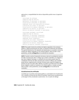 aplicación y compatibilidad de efectos disponibles podría tener el siguiente
aspecto:
Controlador de software
Compatibilidad de efectos:
Rendimiento 3D mejorado: no aplicable
Visualización suavizada: no aplicable
Sombreado Gooch: sólo emulación de software
Iluminación por píxel: no aplicable
Visualización de sombras completas: no aplicable
Compresión de textura: no aplicable
Efectos de material avanzado: no aplicables
Controlador Autodesk: certificado
Compatibilidad de efectos:
Rendimiento 3D mejorado: disponible
Visualización suavizada: disponible
Sombreado Gooch: disponible
Iluminación por píxel: disponible
Visualización de sombras completas: disponible
Compresión de textura: disponible
Efectos de material avanzado: disponibles
NOTA Para poder mostrar las sombras de objetos asignados en las ventanas
gráficas y utilizar la iluminación por píxel, se requiere la aceleración de hardware.
Si la opción Rendimiento 3D mejorado está desactivada, no se podrán mostrar las
sombras de objetos asignados en las ventanas gráficas. (Para acceder a estos
parámetros, escriba configgrafica en la solicitud de comando.)
NOTA Cuando se activa Compresión de textura, decrece la cantidad de memoria
de vídeo necesaria para abrir un dibujo que contiene materiales con imágenes o
que tiene imágenes asociadas. La utilización de este efecto puede reducir la
cantidad de memoria de vídeo necesaria para mostrar el dibujo, pero también
puede afectar negativamente al tiempo necesario para cargar las imágenes la
primera vez que se accede a ellas. Además, se produce una reducción en la calidad
de las imágenes cuando se muestran en la ventana gráfica o cuando se trazan.
(Para acceder a estos parámetros, escriba configgrafica en la solicitud de
comando.)
Actualizaciones de certificados
A medida que se prueban más tarjetas gráficas y controladores de visualización
3D, se añaden a la lista del sitio Web de Autodesk. Puede buscar actualizaciones
y descargar la lista actualizada cuando desee. En el cuadro de diálogo
340 | Capítulo 10 Cambio de vistas
Ofrecido por www.electromanuales.com
 
