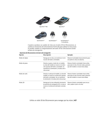 Cuando se produce un cambio de vista con el ratón 3D de 3Dconnexion, se
cambia la orientación de la herramienta ViewCube para reflejar la vista actual.
Es posible cambiar el comportamiento del ratón 3D de 3Dconnexion desde
la barra de navegación.
Opciones de 3Dconnexion en la barra de navegación
EjemploDescripciónOpción
Mueva el controlador hacia la derecha para
encuadrar la vista a la derecha.
Navega por la vista y la reorienta en la di-
rección del botón controlador.
Modo de objeto
Mueva el botón controlador hacia arriba
para alzar la vista. De este modo, parecerá
que del modelo se mueva hacia abajo.
Simula un paseo a través de un modelo.
La vista del modelo se mueve en la direc-
ción opuesta del botón controlador. Se
Modo de paseo
mantienen la orientación y la altura de la
vista actual.
Mueva el botón controlador hacia arriba
para alzar la vista. De este modo, parecerá
que del modelo se mueva hacia abajo.
Simula un vuelo por el modelo. La vista del
modelo se mueve en la dirección opuesta
del botón controlador. No se mantienen
la orientación ni la altura de la vista actual.
Modo de vuelo
Mueva el botón controlador para encua-
drar y aplicar zoom a la vista.
Navega por la vista utilizando únicamente
las opciones de navegación 2D. La vista se
Modo 2D
mueve en la dirección del botón controla-
dor.
Utilice un ratón 3D de 3Dconnexion para navegar por las vistas | 437
Ofrecido por www.electromanuales.com
 