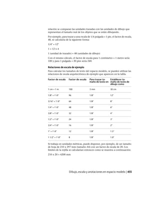 relación se comparan las unidades trazadas con las unidades de dibujo que
representan el tamaño real de los objetos que se están dibujando.
Por ejemplo, para trazar a una escala de 1/4 pulgada = 1 pie, el factor de escala,
48, se calcularía de la siguiente forma:
1/4" = 12"
1 = 12 x 4
1 (unidad de trazado) = 48 (unidades de dibujo)
Con el mismo cálculo, el factor de escala para 1 centímetro = 1 metro sería
100 y para 1 pulgada = 20 pies sería 240.
Relaciones de escala de ejemplo
Para calcular los tamaños de texto del espacio modelo, se pueden utilizar las
relaciones de escala arquitectónica de ejemplo que aparecen en la tabla.
Establecer ta-
maño de texto de
dibujo como
Para trazar ta-
maño de texto en
Factor de escalaFactor de escala
30 cm3 mm1001 cm = 1 m
12"1/8"961/8" = 1'-0"
8"1/8"643/16" = 1'-0"
6"1/8"481/4" = 1'-0"
4"1/8"323/8" = 1'-0"
3"1/8"241/2" = 1'-0"
2"1/8"163/4" = 1'-0"
1.5"1/8"121" = 1'-0"
1.0"1/8"81 1/2" = 1'-0"
Si trabaja en unidades métricas, puede disponer, por ejemplo, de un tamaño
de hoja de 210 x 297 mm (tamaño A4) con un factor de escala de 20. Los
límites de la rejilla se calcularían entonces como se muestra a continuación:
210 x 20 = 4200 mm
Dibujo, escala y anotaciones en espacio modelo | 455
Ofrecido por www.electromanuales.com
 