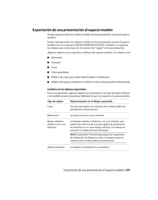 Exportación de una presentación al espacio modelo
Puede exportar todos los objetos visibles de la presentación actual al espacio
modelo.
Puede exportar todos los objetos visibles de la presentación actual al espacio
modelo con el comando EXPORTARPRESENTACION. También se exportan
los objetos que están fuera de los límites del “papel” en la presentación.
Algunos objetos no se exportan al dibujo del espacio modelo. Los objetos son
■ Materiales
■ Cámaras
■ Luces
■ Vistas guardadas
■ Objetos de capas que están desactivadas o inutilizadas
■ Objetos del espacio modelo no visibles en una ventana gráfica determinada
Cambios en los objetos exportados
Una vez exportados, algunos objetos se convierten en un tipo de objeto distinto
o se modifican para maximizar fidelidad visual con respecto a la presentación.
Representación en el dibujo exportadoTipo de objeto
Las cotas que superan los contornos de la ventana gráfica de
presentación se descomponen.
Cotas
Las restricciones por cota se eliminan.Restricciones
Los bloques estándar o dinámicos, con o sin atributos, que
superan los contornos de la ventana gráfica de presentación
Bloque estándar o
dinámico (con o sin
atributos) se convierten en un nuevo bloque anónimo. Los atributos se
convierten en objetos de texto del bloque.
NOTA El parámetro “Permitir descomposición” (parámetro
de la definición de bloque) se omite si el bloque supera los
contornos de la ventana gráfica de presentación.
Los objetos se convierten en no anotativos.Objetos anotativos
Exportación de una presentación al espacio modelo | 473
Ofrecido por www.electromanuales.com
 
