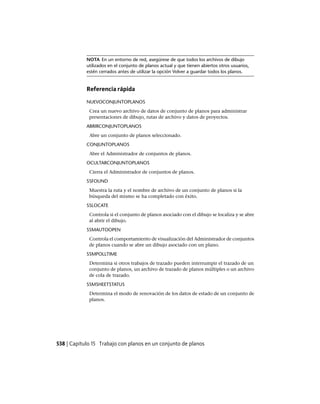 NOTA En un entorno de red, asegúrese de que todos los archivos de dibujo
utilizados en el conjunto de planos actual y que tienen abiertos otros usuarios,
estén cerrados antes de utilizar la opción Volver a guardar todos los planos.
Referencia rápida
NUEVOCONJUNTOPLANOS
Crea un nuevo archivo de datos de conjunto de planos para administrar
presentaciones de dibujo, rutas de archivo y datos de proyectos.
ABRIRCONJUNTOPLANOS
Abre un conjunto de planos seleccionado.
CONJUNTOPLANOS
Abre el Administrador de conjuntos de planos.
OCULTARCONJUNTOPLANOS
Cierra el Administrador de conjuntos de planos.
SSFOUND
Muestra la ruta y el nombre de archivo de un conjunto de planos si la
búsqueda del mismo se ha completado con éxito.
SSLOCATE
Controla si el conjunto de planos asociado con el dibujo se localiza y se abre
al abrir el dibujo.
SSMAUTOOPEN
Controla el comportamiento de visualización del Administrador de conjuntos
de planos cuando se abre un dibujo asociado con un plano.
SSMPOLLTIME
Determina si otros trabajos de trazado pueden interrumpir el trazado de un
conjunto de planos, un archivo de trazado de planos múltiples o un archivo
de cola de trazado.
SSMSHEETSTATUS
Determina el modo de renovación de los datos de estado de un conjunto de
planos.
538 | Capítulo 15 Trabajo con planos en un conjunto de planos
Ofrecido por www.electromanuales.com
 