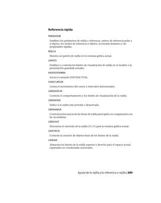 AutoCAD 2012 Manual de Usuario