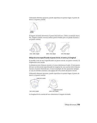 AutoCAD 2012 Manual de Usuario