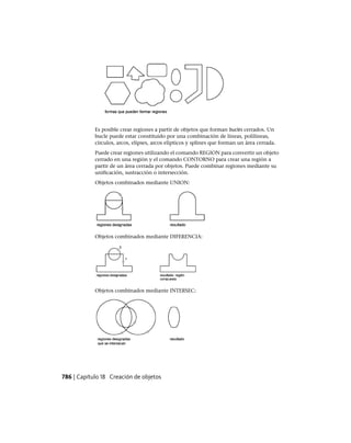AutoCAD 2012 Manual de Usuario