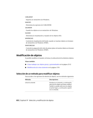 AutoCAD 2012 Manual de Usuario