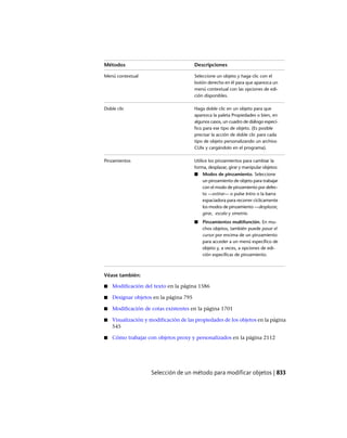 AutoCAD 2012 Manual de Usuario