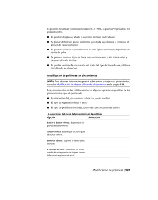 AutoCAD 2012 Manual de Usuario