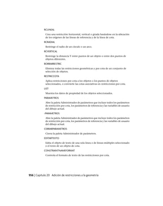 AutoCAD 2012 Manual de Usuario