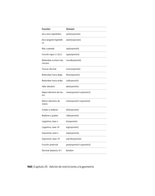 AutoCAD 2012 Manual de Usuario