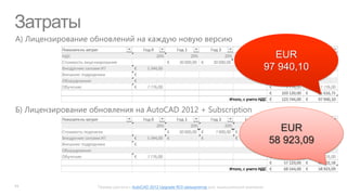 Источники ROI для AutoCAD 2011

 Проект, который                        
  делался в AutoCAD
  2008 13,5 часов в
  AutoC...