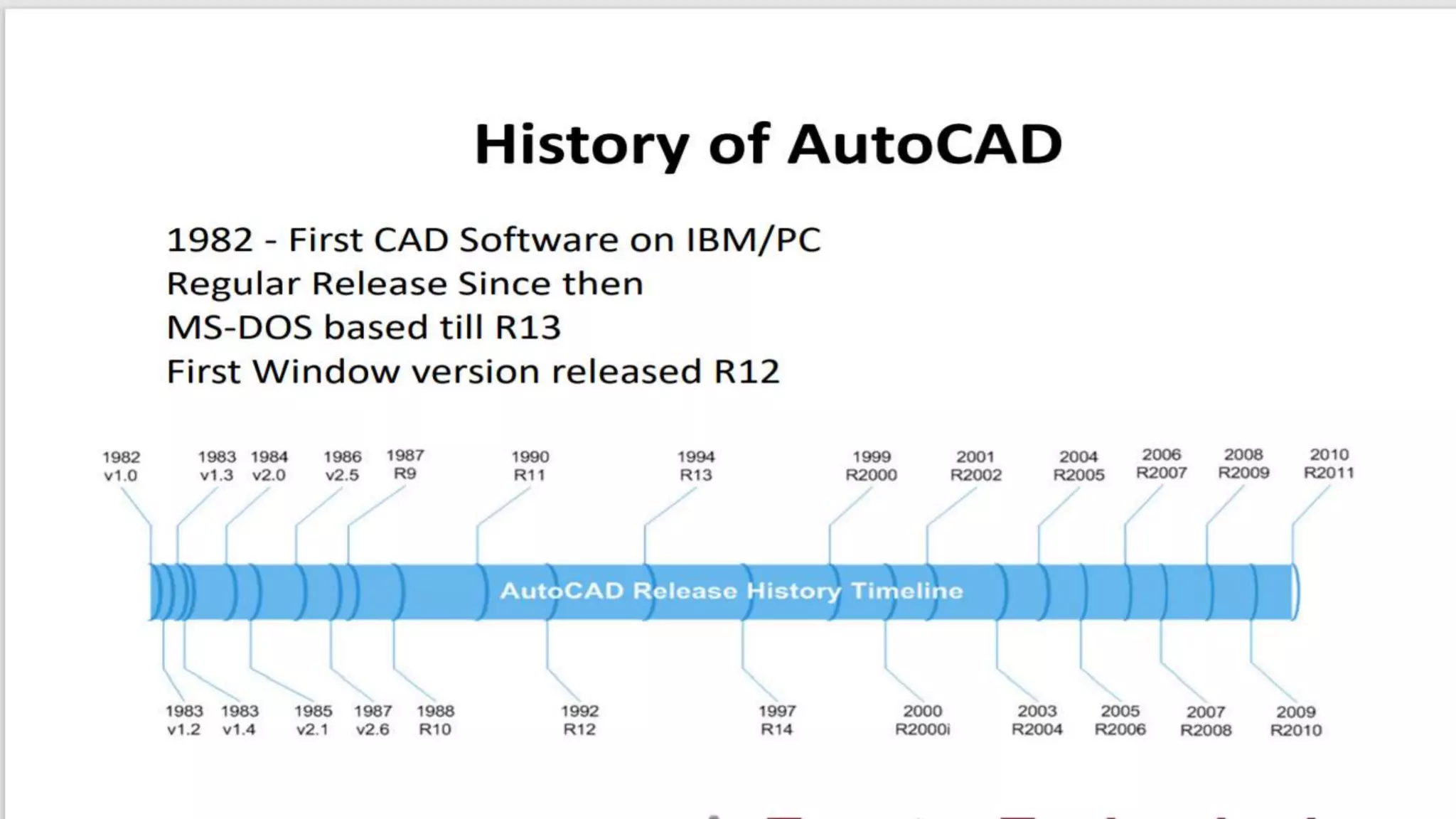 Autocad basics ppt