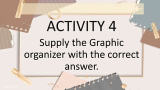 ACTIVITY 4
Supply the Graphic
organizer with the correct
answer.
 