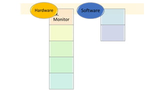 Ex.
Monitor
Hardware Software
 