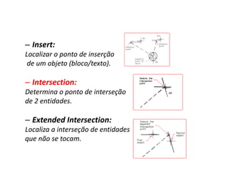 –Insert: 
Localizar o ponto de inserção 
de um objeto (bloco/texto). 
–Intersection: 
Determina o ponto de interseção 
de 2 entidades. 
–Extended Intersection: 
Localiza a interseção de entidades 
que não se tocam. 
 