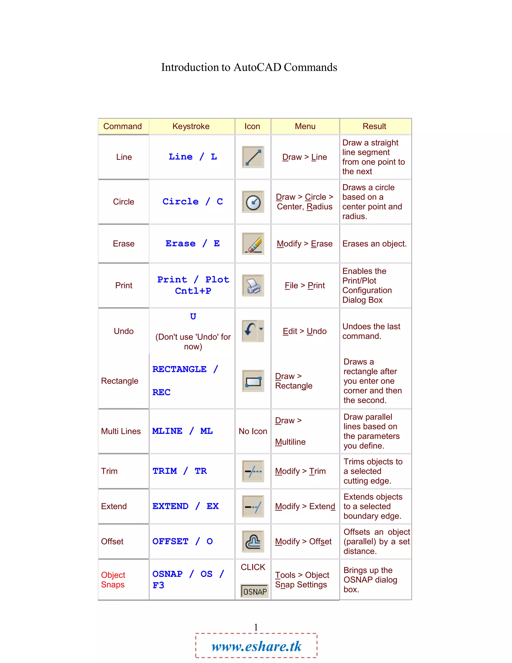 Auto cad commands-1 | PDF