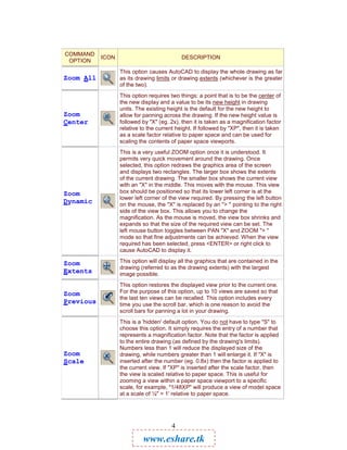 COMMAND
           ICON                             DESCRIPTION
 OPTION
                  This option causes AutoCAD to display the whole drawing as far
Zoom All          as its drawing limits or drawing extents (whichever is the greater
                  of the two).
                  This option requires two things: a point that is to be the center of
                  the new display and a value to be its new height in drawing
                  units. The existing height is the default for the new height to
Zoom              allow for panning across the drawing. If the new height value is
Center            followed by "X" (eg. 2x), then it is taken as a magnification factor
                  relative to the current height. If followed by "XP", then it is taken
                  as a scale factor relative to paper space and can be used for
                  scaling the contents of paper space viewports.
                  This is a very useful ZOOM option once it is understood. It
                  permits very quick movement around the drawing. Once
                  selected, this option redraws the graphics area of the screen
                  and displays two rectangles. The larger box shows the extents
                  of the current drawing. The smaller box shows the current view
                  with an "X" in the middle. This moves with the mouse. This view
Zoom              box should be positioned so that its lower left corner is at the
                  lower left corner of the view required. By pressing the left button
Dynamic           on the mouse, the "X" is replaced by an "> " pointing to the right
                  side of the view box. This allows you to change the
                  magnification. As the mouse is moved, the view box shrinks and
                  expands so that the size of the required view can be set. The
                  left mouse button toggles between PAN "X" and ZOOM "> "
                  mode so that fine adjustments can be achieved. When the view
                  required has been selected, press <ENTER> or right click to
                  cause AutoCAD to display it.

Zoom              This option will display all the graphics that are contained in the
                  drawing (referred to as the drawing extents) with the largest
Extents           image possible.
                  This option restores the displayed view prior to the current one.
Zoom              For the purpose of this option, up to 10 views are saved so that
                  the last ten views can be recalled. This option includes every
Previous          time you use the scroll bar, which is one reason to avoid the
                  scroll bars for panning a lot in your drawing.
                  This is a 'hidden' default option. You do not have to type "S" to
                  choose this option. It simply requires the entry of a number that
                  represents a magnification factor. Note that the factor is applied
                  to the entire drawing (as defined by the drawing's limits).
                  Numbers less than 1 will reduce the displayed size of the
Zoom              drawing, while numbers greater than 1 will enlarge it. If "X" is
Scale             inserted after the number (eg. 0.8x) then the factor is applied to
                  the current view. If "XP" is inserted after the scale factor, then
                  the view is scaled relative to paper space. This is useful for
                  zooming a view within a paper space viewport to a specific
                  scale, for example, "1/48XP" will produce a view of model space
                  at a scale of ¼" = 1' relative to paper space.




                                        4

                            www.eshare.tk
 