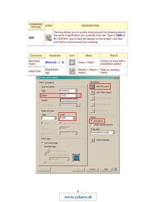COMMAND
             ICON                           DESCRIPTION
 OPTION
                    Panning allows you to quickly move around the drawing area at
                    the same magnification you currently have set. Type in PAN (or
PAN                 P) <ENTER> and a hand will appear on the screen. Left click
                    and hold to move around your drawing.




Command         Keystroke        Icon          Menu                 Result

Boundary                                                    Covers an area with a
             Bhatch / H                  Draw > Hatch
                                                            predefined pattern
Hatch

             HatchEdit /                 Modify > Object > Edits an existing
Hatch Edit
             HE                          Hatch...          Hatch




                                        6

                             www.eshare.tk
 