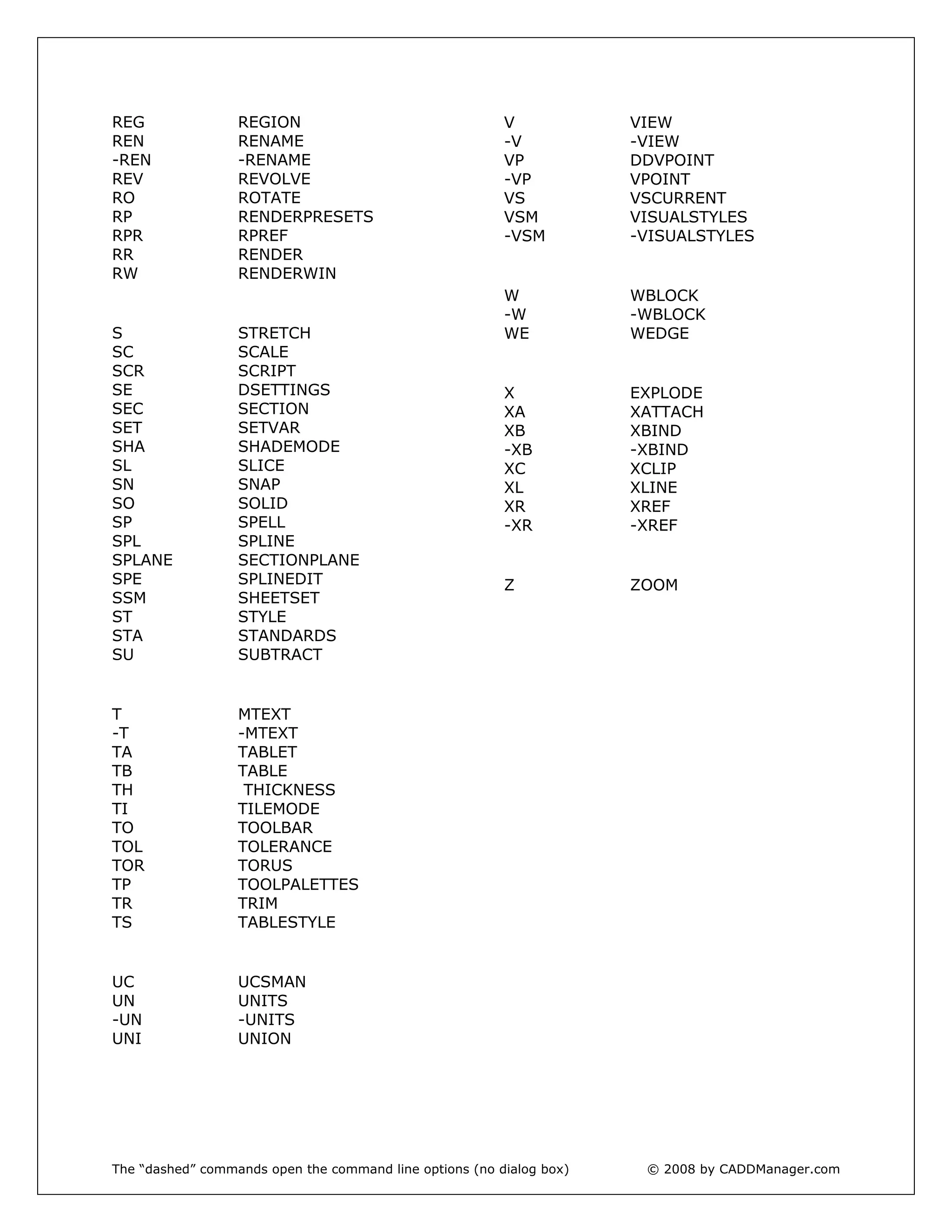 REG               REGION                                 V            VIEW
REN               RENAME                                 -V           -VIEW
-REN              -RENAME                                VP           DDVPOINT
REV               REVOLVE                                -VP          VPOINT
RO                ROTATE                                 VS           VSCURRENT
RP                RENDERPRESETS                          VSM          VISUALSTYLES
RPR               RPREF                                  -VSM         -VISUALSTYLES
RR                RENDER
RW                RENDERWIN
                                                         W            WBLOCK
                                                         -W           -WBLOCK
S                 STRETCH                                WE           WEDGE
SC                SCALE
SCR               SCRIPT
SE                DSETTINGS                              X            EXPLODE
SEC               SECTION                                XA           XATTACH
SET               SETVAR                                 XB           XBIND
SHA               SHADEMODE                              -XB          -XBIND
SL                SLICE                                  XC           XCLIP
SN                SNAP                                   XL           XLINE
SO                SOLID                                  XR           XREF
SP                SPELL                                  -XR          -XREF
SPL               SPLINE
SPLANE            SECTIONPLANE
SPE               SPLINEDIT                              Z            ZOOM
SSM               SHEETSET
ST                STYLE
STA               STANDARDS
SU                SUBTRACT


T                 MTEXT
-T                -MTEXT
TA                TABLET
TB                TABLE
TH                 THICKNESS
TI                TILEMODE
TO                TOOLBAR
TOL               TOLERANCE
TOR               TORUS
TP                TOOLPALETTES
TR                TRIM
TS                TABLESTYLE


UC                UCSMAN
UN                UNITS
-UN               -UNITS
UNI               UNION




The “dashed” commands open the command line options (no dialog box)    © 2008 by CADDManager.com
 