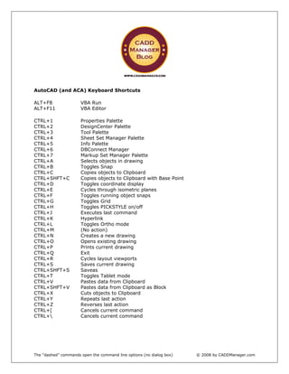 AutoCAD (and ACA) Keyboard Shortcuts

ALT+F8                VBA Run
ALT+F11               VBA Editor

CTRL+1                Properties Palette
CTRL+2                DesignCenter Palette
CTRL+3                Tool Palette
CTRL+4                Sheet Set Manager Palette
CTRL+5                Info Palette
CTRL+6                DBConnect Manager
CTRL+7                Markup Set Manager Palette
CTRL+A                Selects objects in drawing
CTRL+B                Toggles Snap
CTRL+C                Copies objects to Clipboard
CTRL+SHFT+C           Copies objects to Clipboard with Base Point
CTRL+D                Toggles coordinate display
CTRL+E                Cycles through isometric planes
CTRL+F                Toggles running object snaps
CTRL+G                Toggles Grid
CTRL+H                Toggles PICKSTYLE on/off
CTRL+J                Executes last command
CTRL+K                Hyperlink
CTRL+L                Toggles Ortho mode
CTRL+M                (No action)
CTRL+N                Creates a new drawing
CTRL+O                Opens existing drawing
CTRL+P                Prints current drawing
CTRL+Q                Exit
CTRL+R                Cycles layout viewports
CTRL+S                Saves current drawing
CTRL+SHFT+S           Saveas
CTRL+T                Toggles Tablet mode
CTRL+V                Pastes data from Clipboard
CTRL+SHFT+V           Pastes data from Clipboard as Block
CTRL+X                Cuts objects to Clipboard
CTRL+Y                Repeats last action
CTRL+Z                Reverses last action
CTRL+[                Cancels current command
CTRL+                Cancels current command




The “dashed” commands open the command line options (no dialog box)   © 2008 by CADDManager.com
 