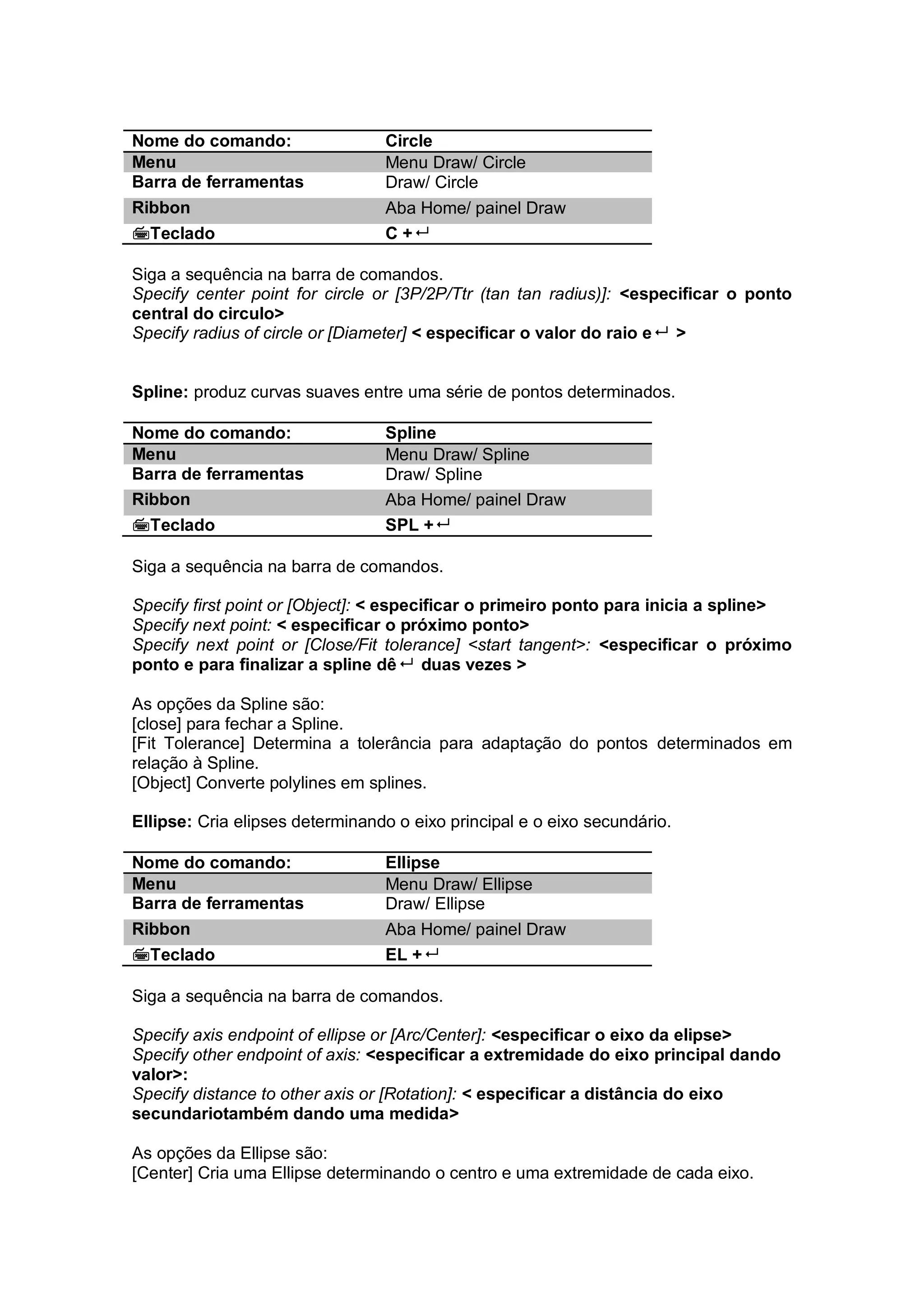 Nome do comando: Circle
Menu Menu Draw/ Circle
Barra de ferramentas Draw/ Circle
Ribbon Aba Home/ painel Draw
Teclado C +
Siga a sequência na barra de comandos.
Specify center point for circle or [3P/2P/Ttr (tan tan radius)]: <especificar o ponto
central do circulo>
Specify radius of circle or [Diameter] < especificar o valor do raio e >
Spline: produz curvas suaves entre uma série de pontos determinados.
Nome do comando: Spline
Menu Menu Draw/ Spline
Barra de ferramentas Draw/ Spline
Ribbon Aba Home/ painel Draw
Teclado SPL +
Siga a sequência na barra de comandos.
Specify first point or [Object]: < especificar o primeiro ponto para inicia a spline>
Specify next point: < especificar o próximo ponto>
Specify next point or [Close/Fit tolerance] <start tangent>: <especificar o próximo
ponto e para finalizar a spline dê duas vezes >
As opções da Spline são:
[close] para fechar a Spline.
[Fit Tolerance] Determina a tolerância para adaptação do pontos determinados em
relação à Spline.
[Object] Converte polylines em splines.
Ellipse: Cria elipses determinando o eixo principal e o eixo secundário.
Nome do comando: Ellipse
Menu Menu Draw/ Ellipse
Barra de ferramentas Draw/ Ellipse
Ribbon Aba Home/ painel Draw
Teclado EL +
Siga a sequência na barra de comandos.
Specify axis endpoint of ellipse or [Arc/Center]: <especificar o eixo da elipse>
Specify other endpoint of axis: <especificar a extremidade do eixo principal dando
valor>:
Specify distance to other axis or [Rotation]: < especificar a distância do eixo
secundariotambém dando uma medida>
As opções da Ellipse são:
[Center] Cria uma Ellipse determinando o centro e uma extremidade de cada eixo.
 
